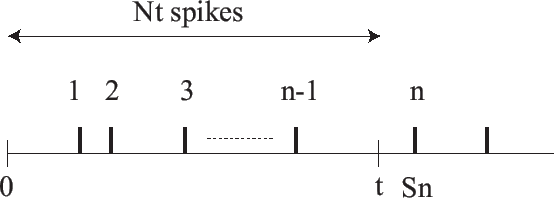 \includegraphics[width=1\columnwidth]{fig/count_and_isi_statistics.eps}