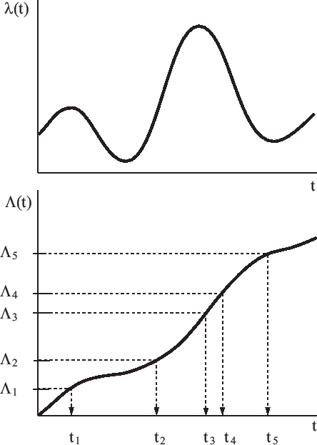 \includegraphics[width=0.8\columnwidth]{fig/time-rescaling.eps}