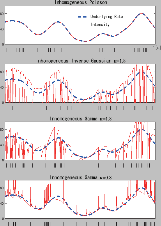 \includegraphics[width=\columnwidth]{fig/renewal_simulation.eps}