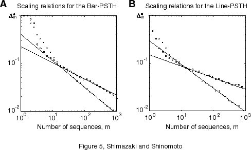 \includegraphics[width=4.25in]{2Scaling}